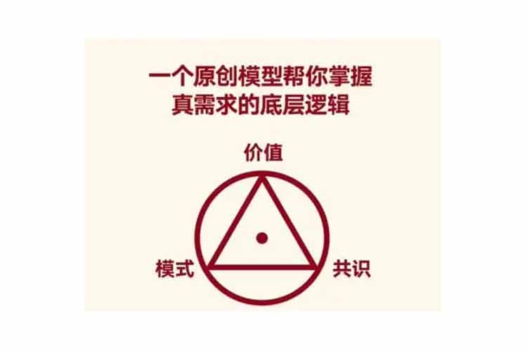 “價值—共識—模式”商業(yè)閉環(huán)模型